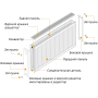 Радіатор сталевий панельний OPTIMUM 22 бок 600x700